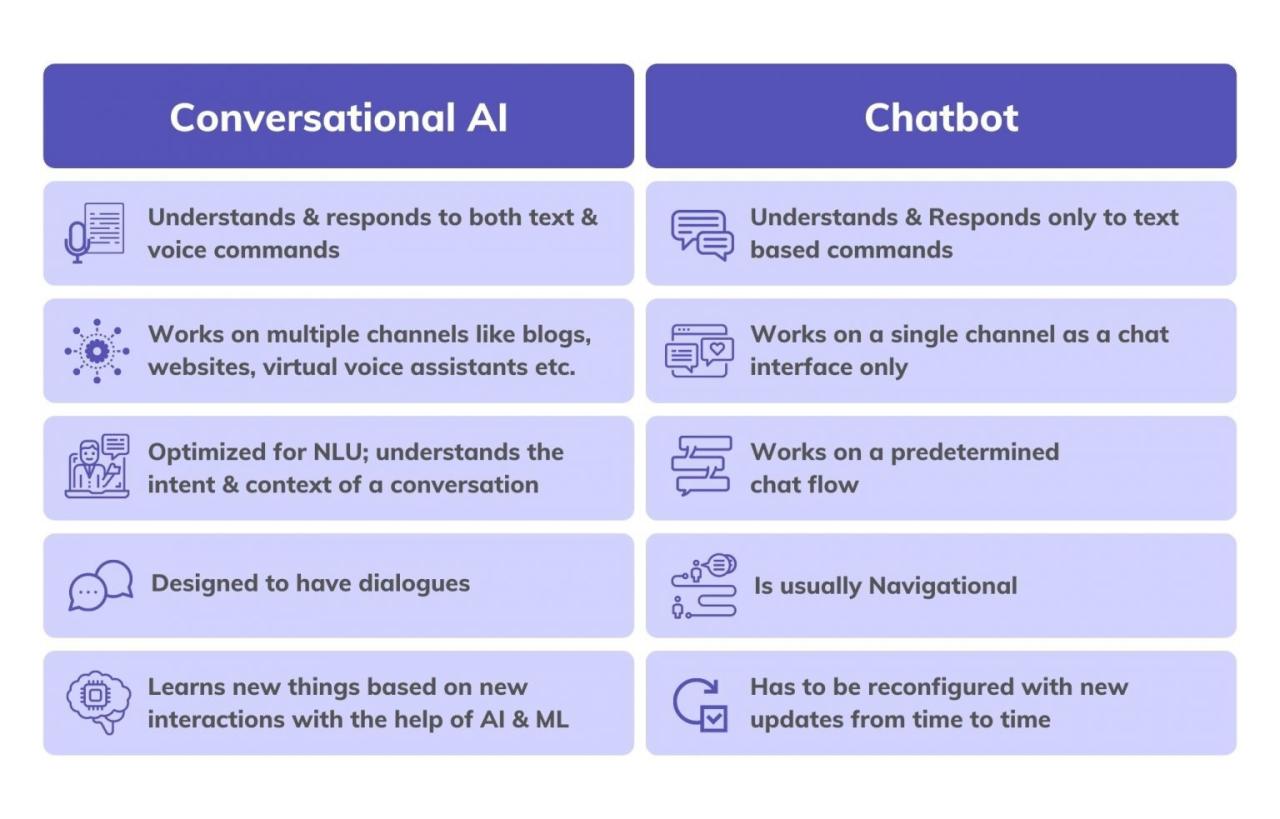 Comparing different AI voice generator software options